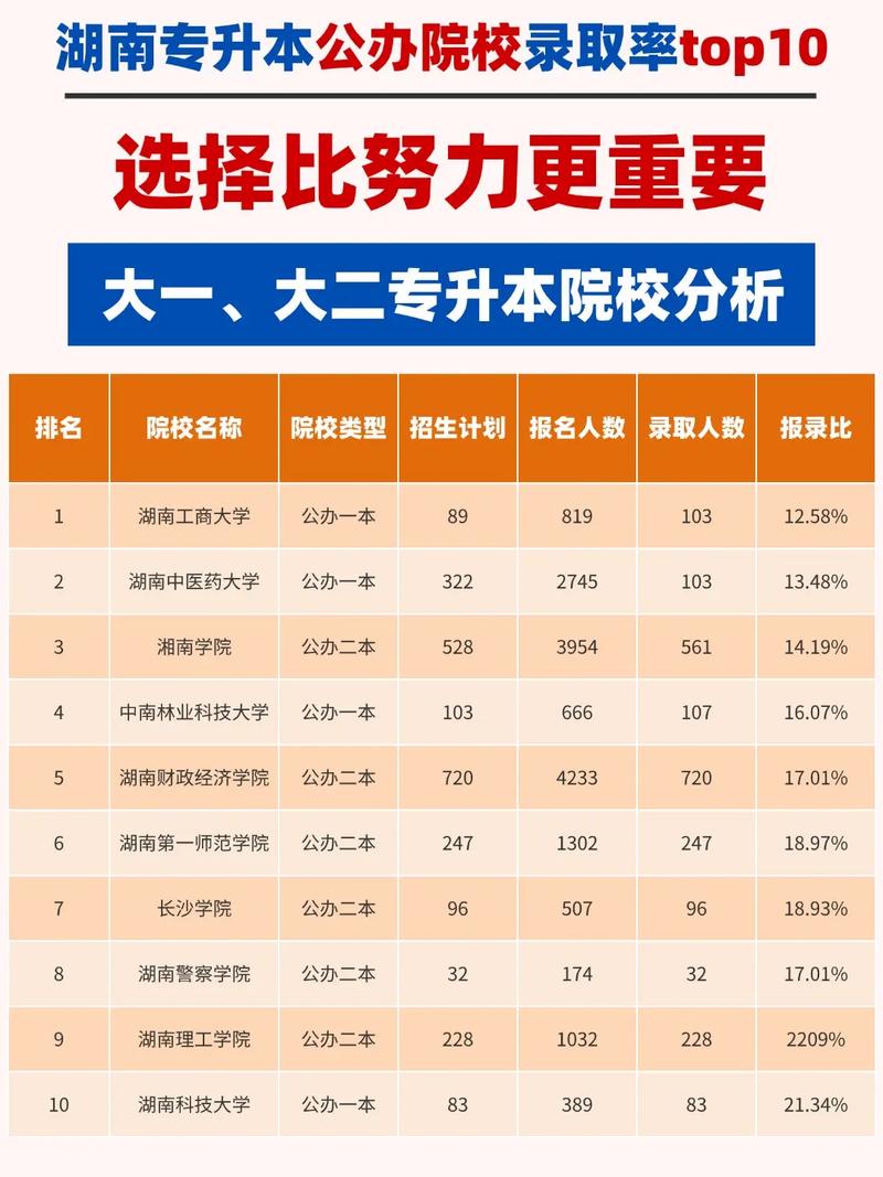 湖南高考本省录取率究竟有多高？-图1