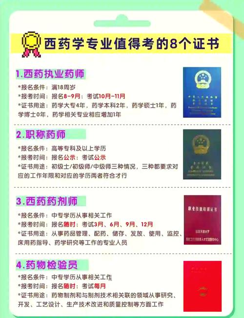 药学与软件工程,哪个更值得选?-图1 药学与软件工程,哪个更值得选?-图1
