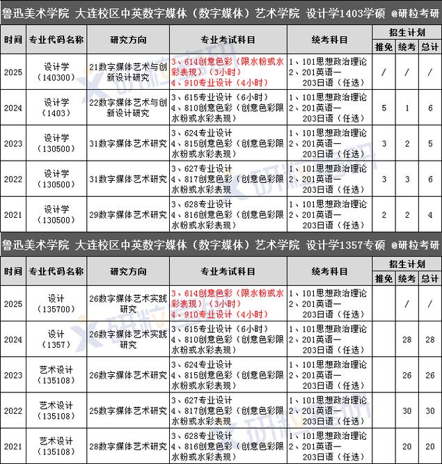 艺术专硕学费低的学校有哪些?-图3 艺术专硕学费低的学校有哪些?-图3