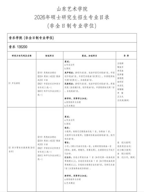 艺术专硕学费低的学校有哪些？-图2