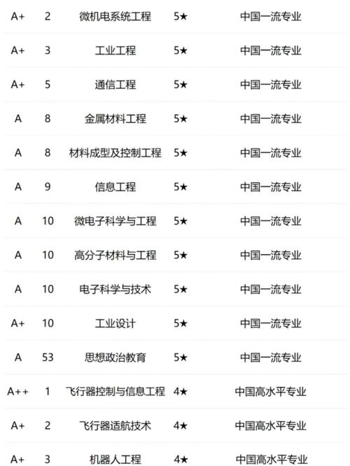 西工大801哪个专业课更易上岸？-图2