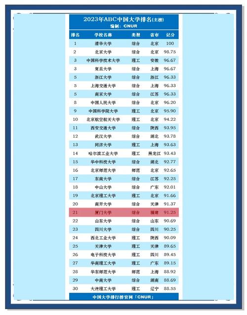 厦大理科录取分多少？-图2