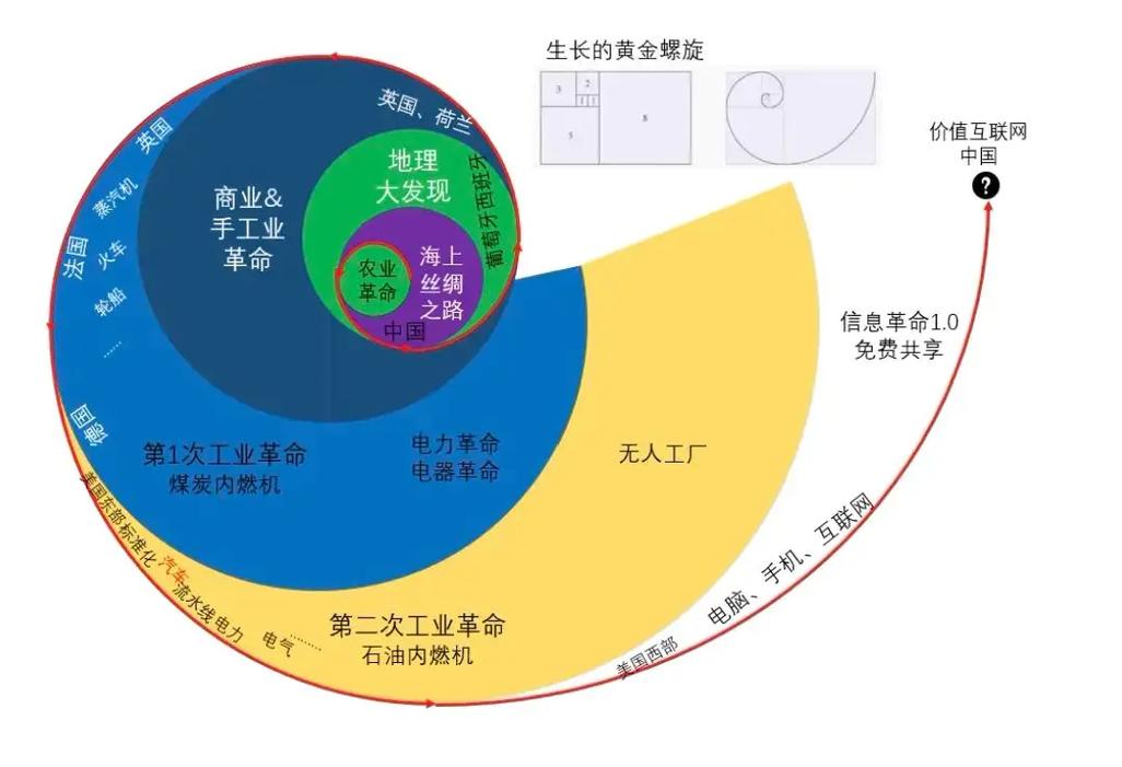 斐波那契数列思维导图如何构建与理解？-图2