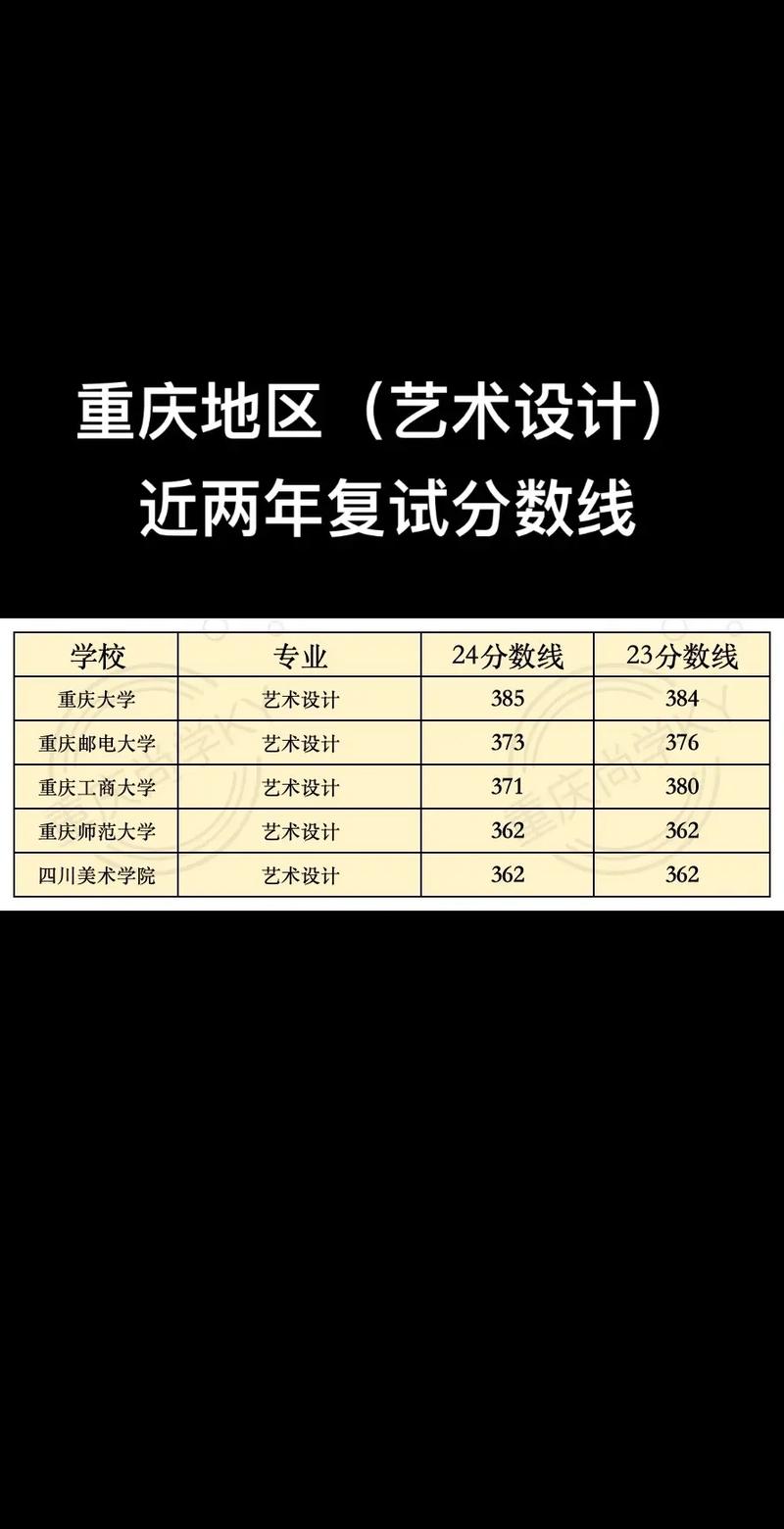 重庆今年艺术录取线到底是多少?-图3 重庆今年艺术录取线到底是多少?-图3