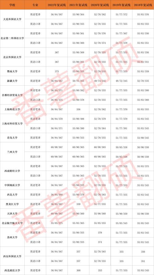 翻译硕士分数线是哪个-图1