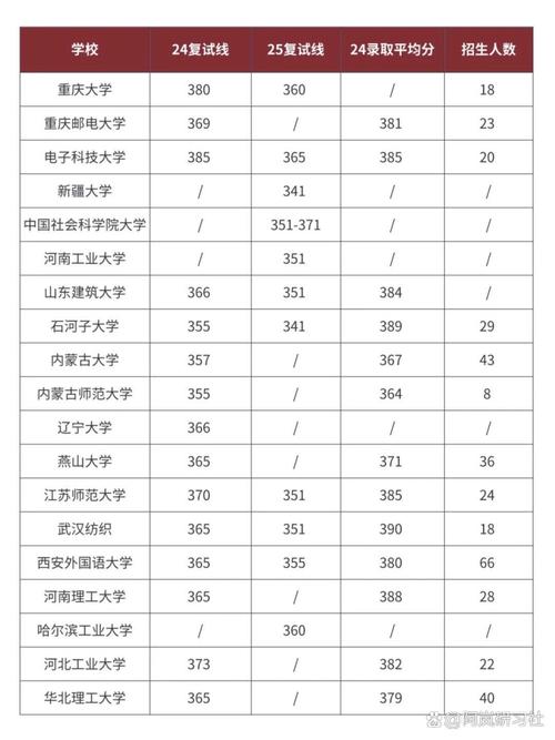翻译硕士分数线是哪个-图2