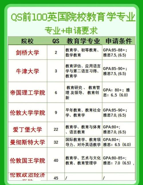 教育学国外大学哪家强？-图2