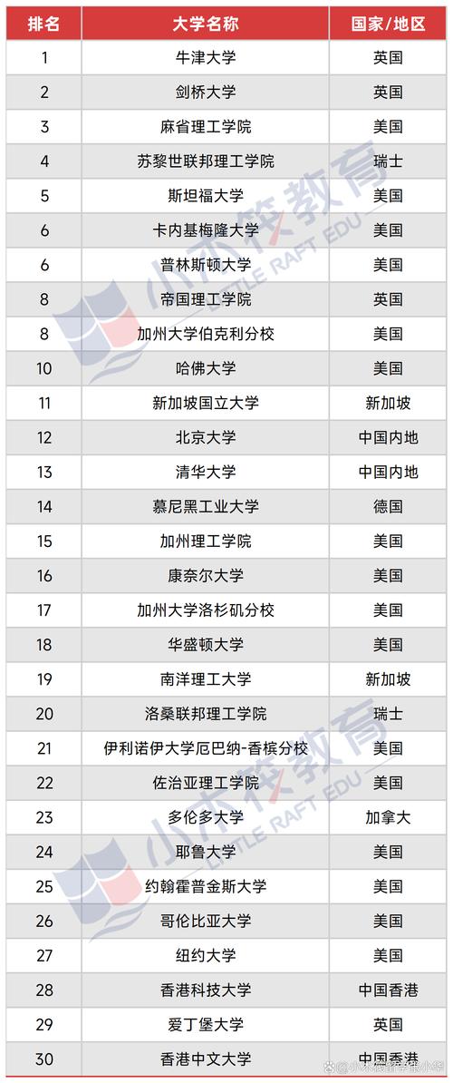 教育学国外大学哪家强？-图1