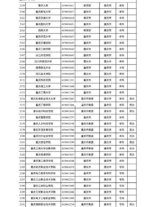 重庆民航学院录取分数线是多少？-图1