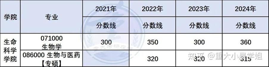 重庆民航学院录取分数线是多少？-图2