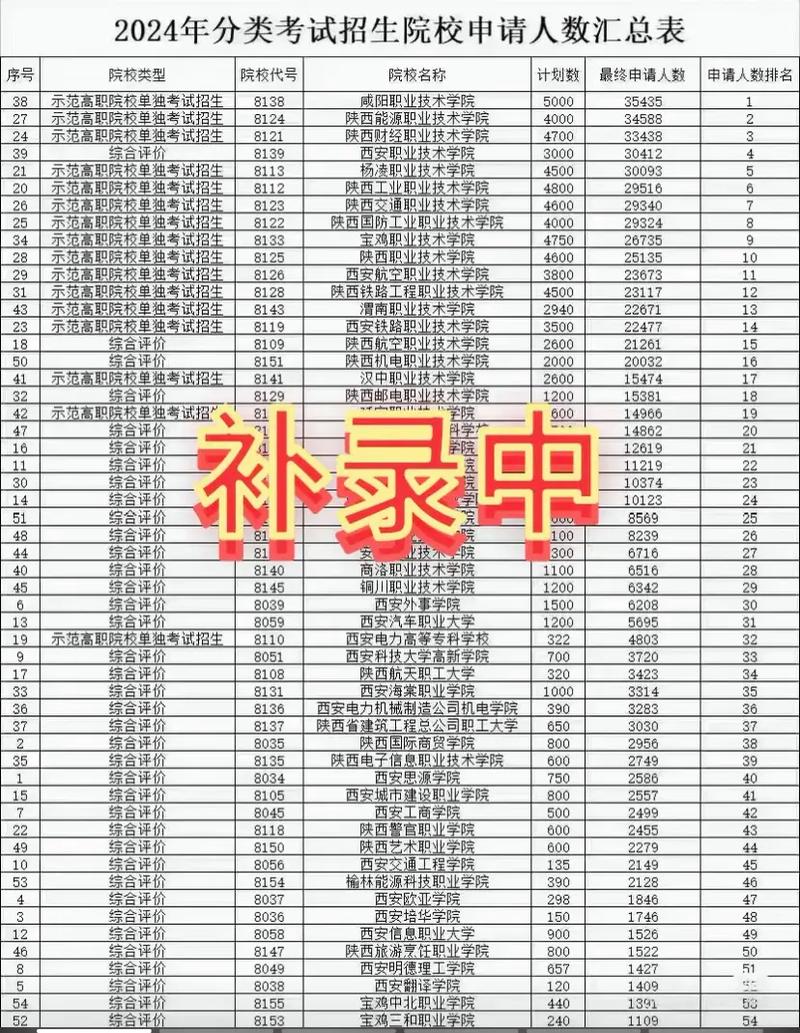 西补学校录取分数线是多少？-图3