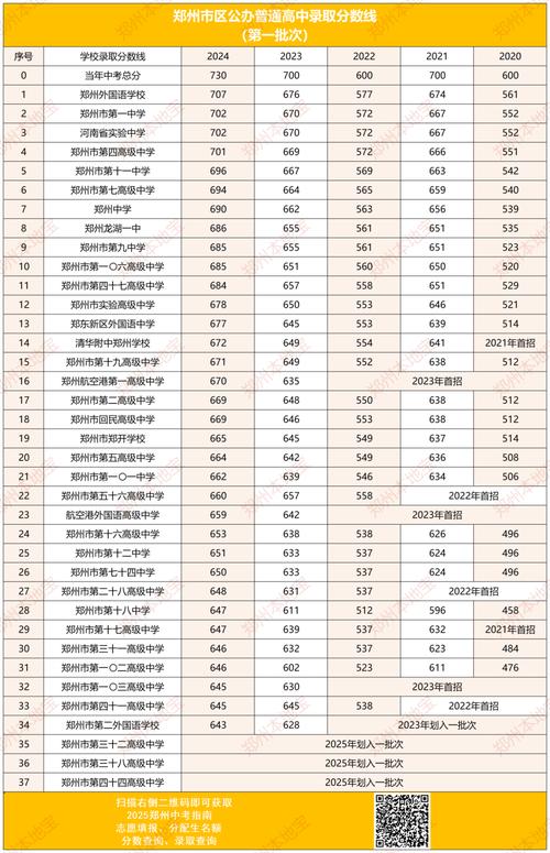 河中录取分数线究竟是多少？-图2