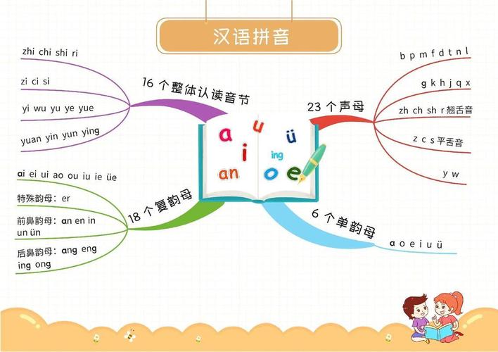 思维拼音课，如何高效学拼音？-图2