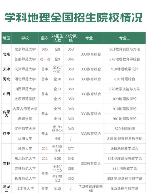 地理学考研选校，哪些学校更合适？-图1