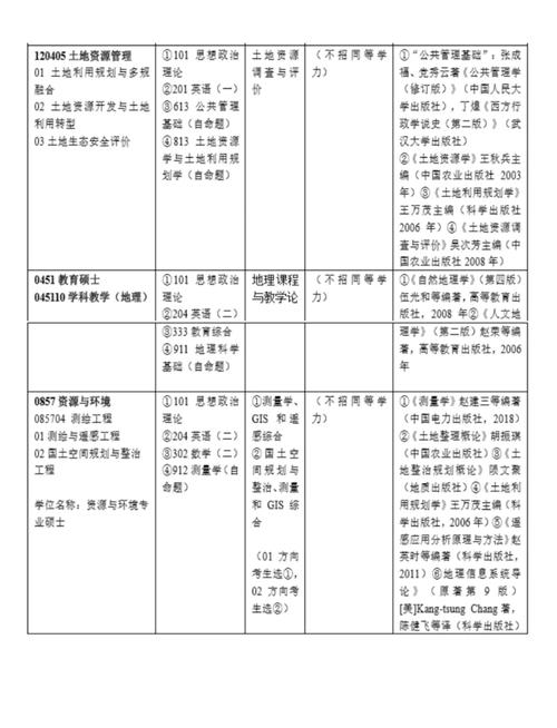 地理学考研选校，哪些学校更合适？-图3