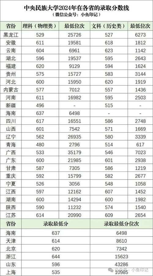 中国大学录取分数线是多少？-图3