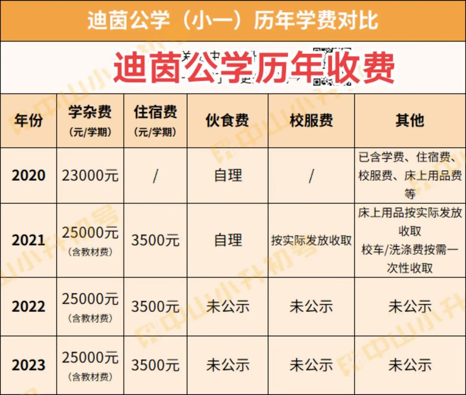 学校录取分数线怎么查?-图1 学校录取分数线怎么查?-图1