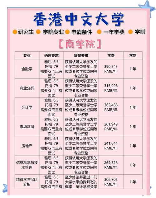 中文报研究生，选校关键看什么？-图1