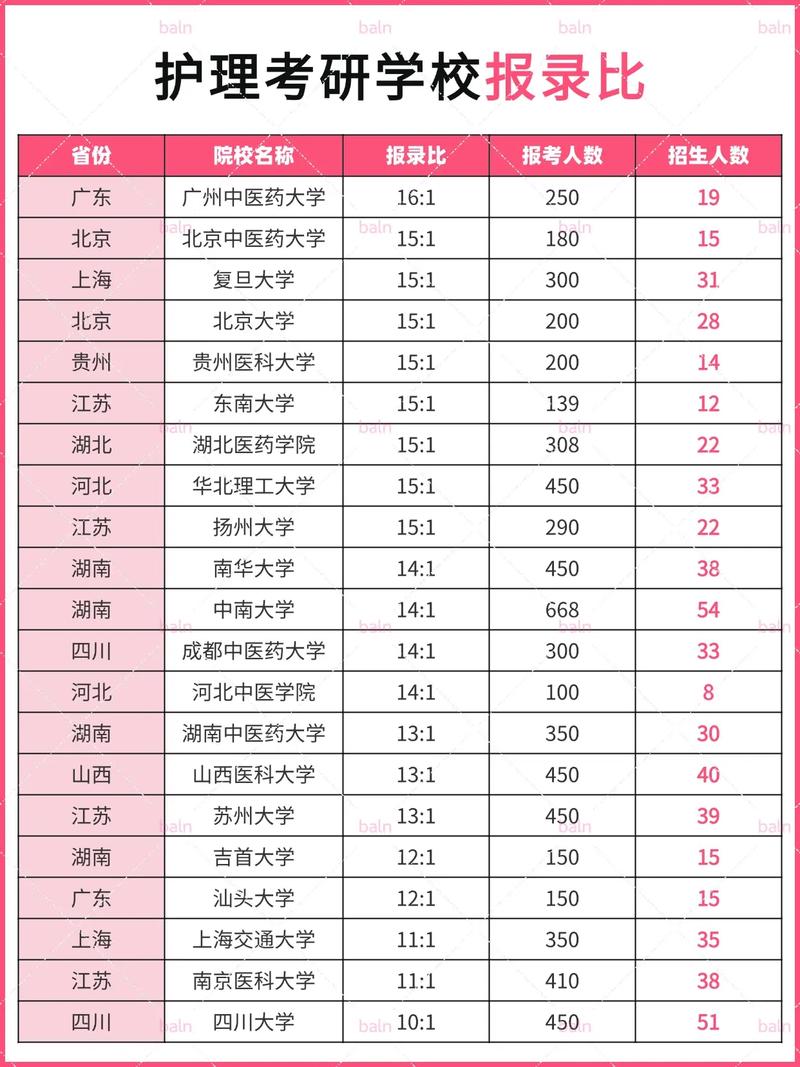 中文报研究生，选校关键看什么？-图2