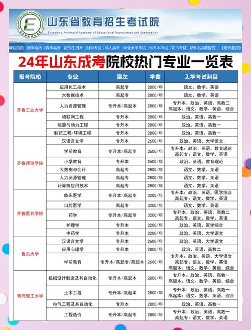 诸城技校录取分数线是多少？-图1