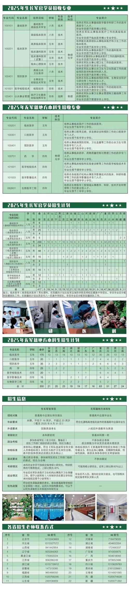 军医学院报名条件有哪些？-图1