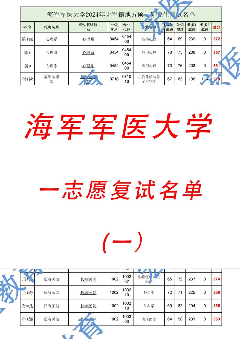军医学院报名条件有哪些？-图3