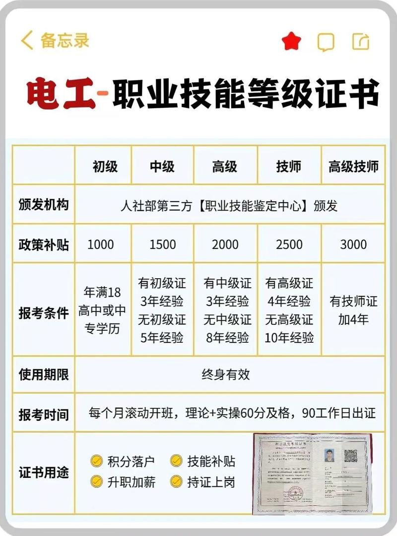 报职称报名条件有哪些具体要求？-图1