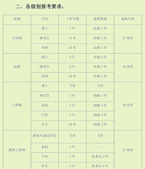 报职称报名条件有哪些具体要求？-图2