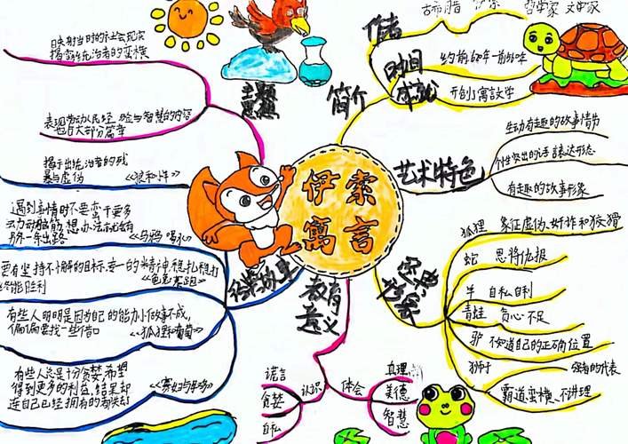 创意思维故事，如何激发无限可能？-图1