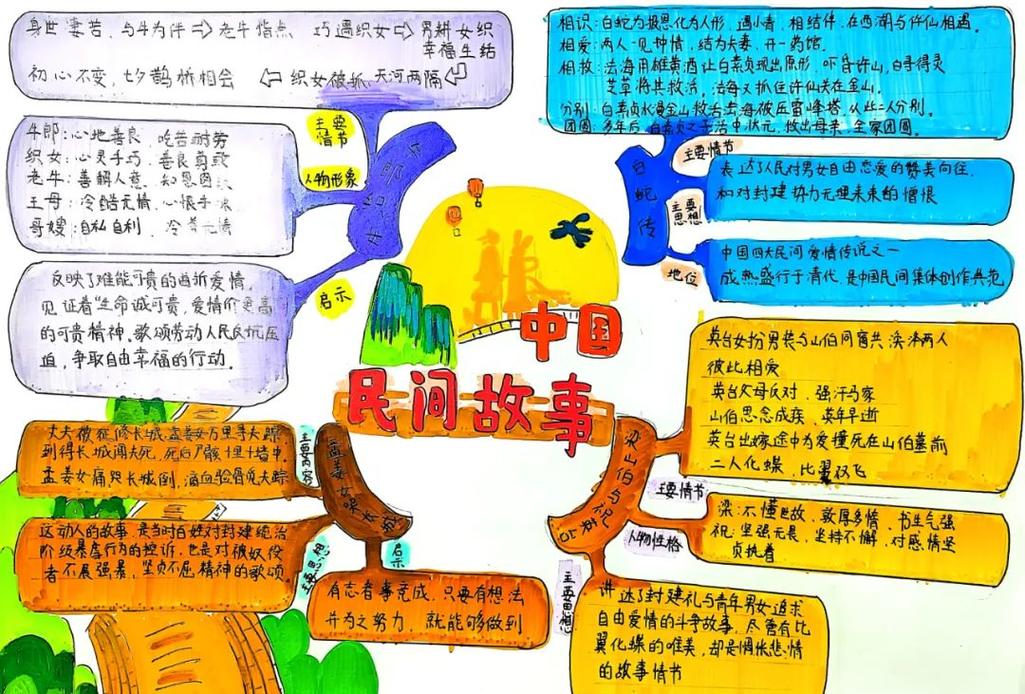 创意思维故事，如何激发无限可能？-图2