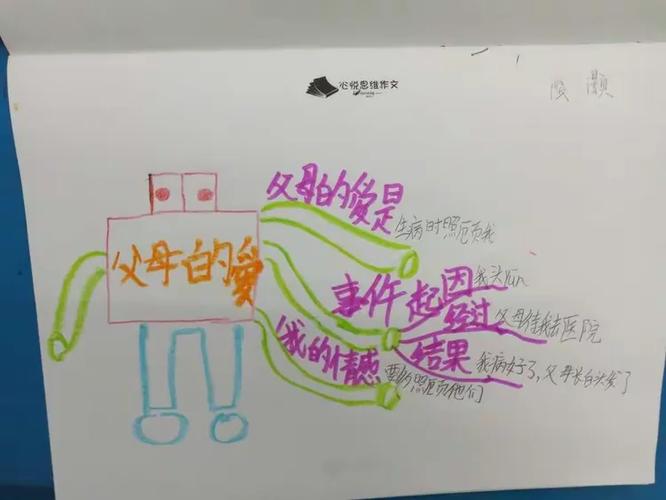 如何用变换思维写出高分作文?-图3 如何用变换思维写出高分作文?-图3