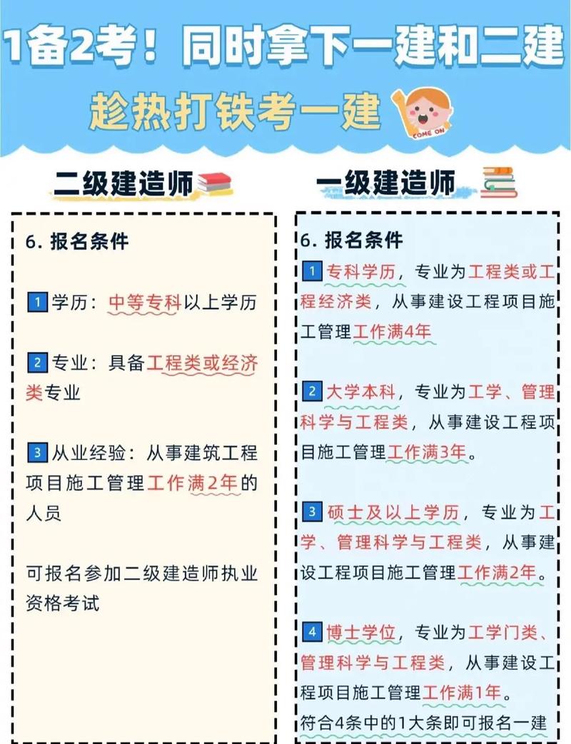 潍坊市一建代报名条件有哪些?-图1 潍坊市一建代报名条件有哪些?-图1