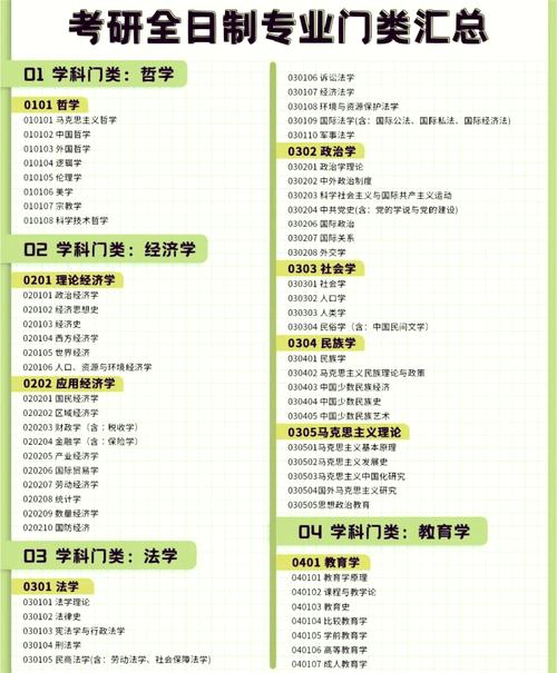 天科大考研哪个专业好？就业与难度怎么选？-图1