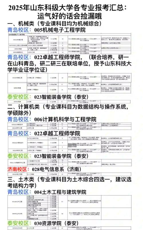 天科大考研哪个专业好？就业与难度怎么选？-图2