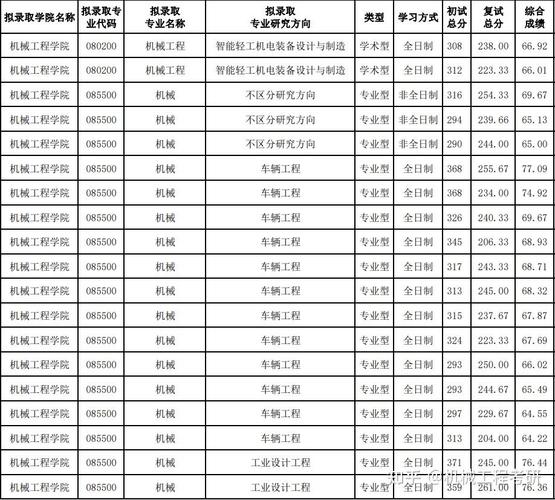 天科大考研哪个专业好？就业与难度怎么选？-图3