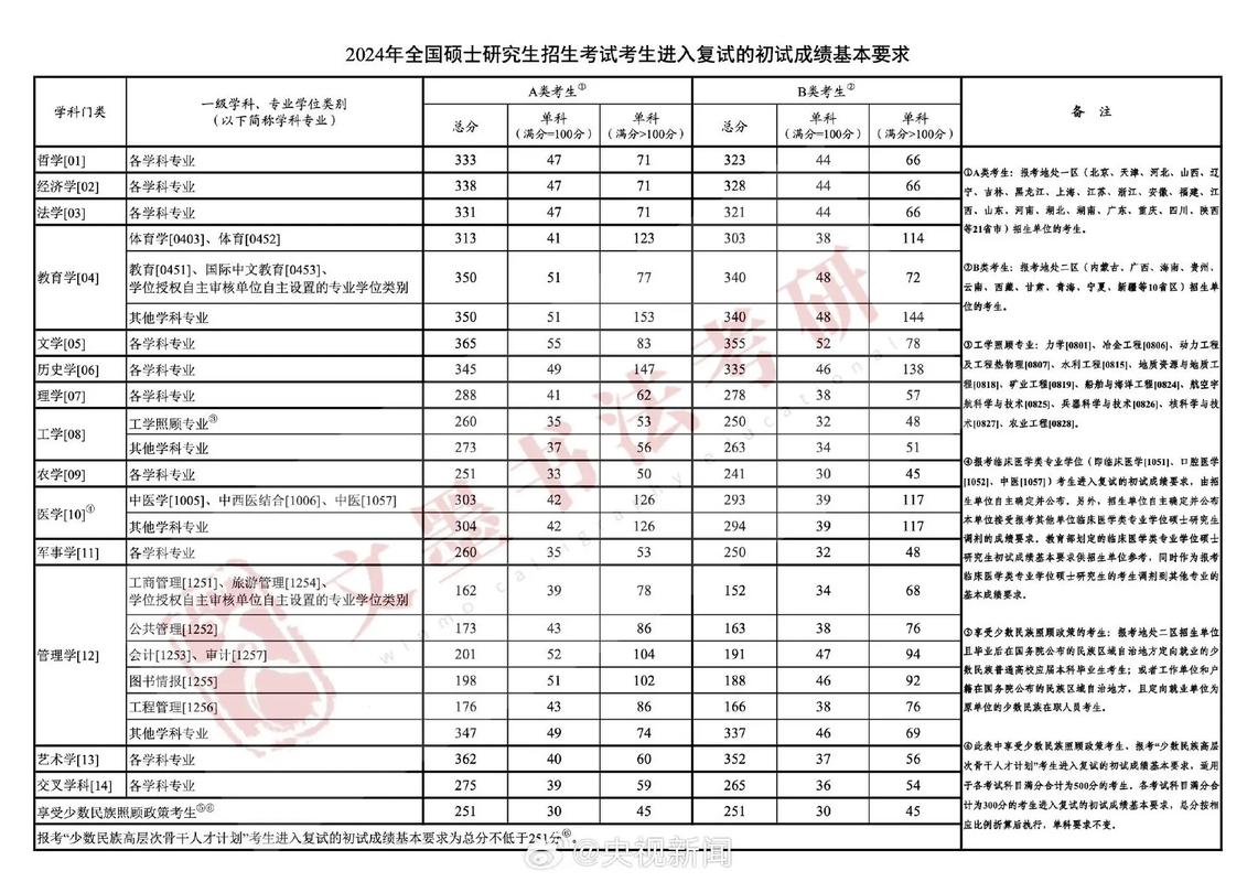 今年研究生录取人数多少？-图3