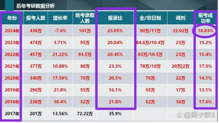 考研大专录取率究竟有多低？-图2