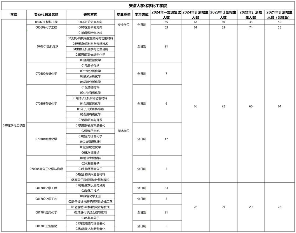 哪个学校的化学研究生？-图3