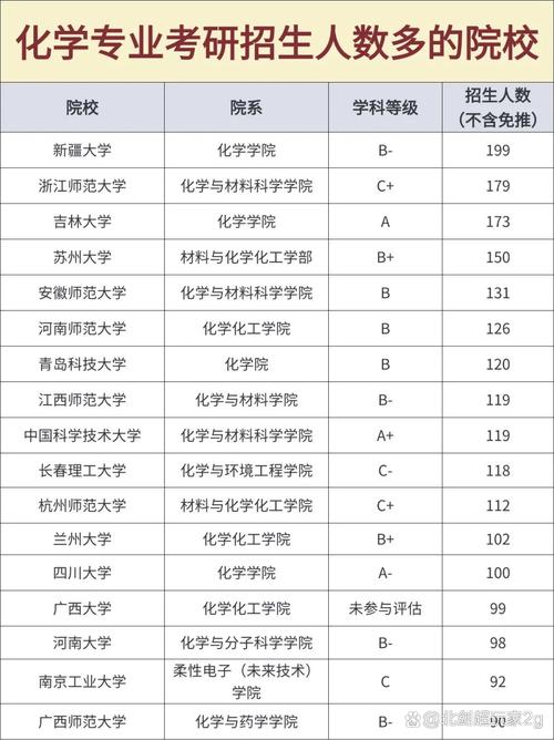 哪个学校的化学研究生？-图1