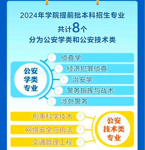 警官学院报名条件有哪些？-图1