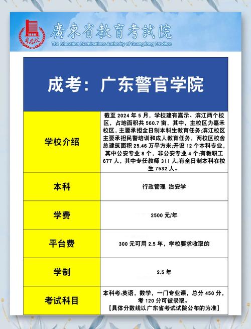 警官学院报名条件有哪些？-图2