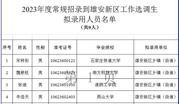 雄安大学今年录取人数多少？-图2