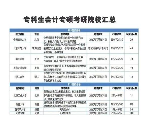会计在职研究生选校，哪个更优？-图2