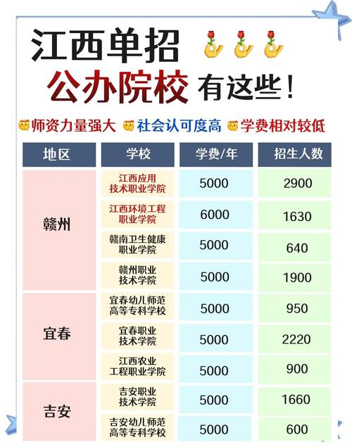 社会学招生人数,哪些学校名额多?-图1 社会学招生人数,哪些学校名额多?-图1