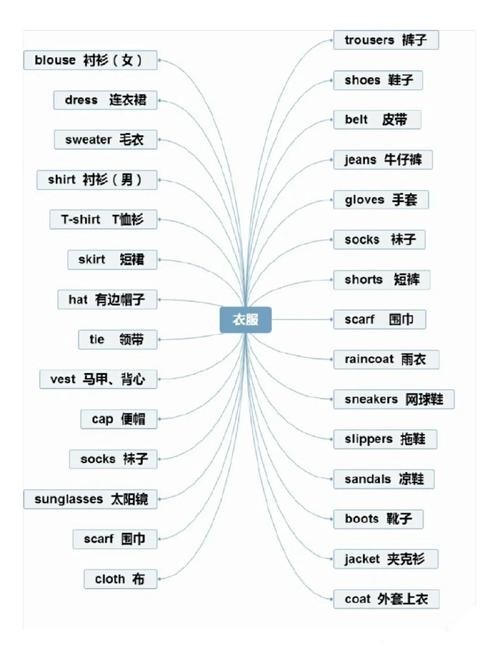 小学英语名词思维导图如何高效记忆？-图1