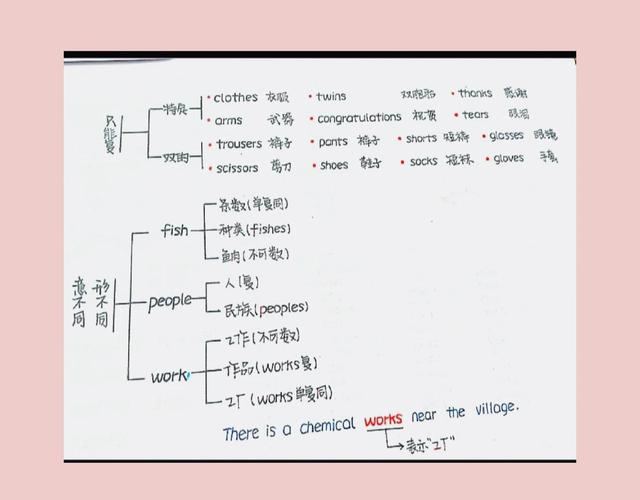 小学英语名词思维导图如何高效记忆？-图2