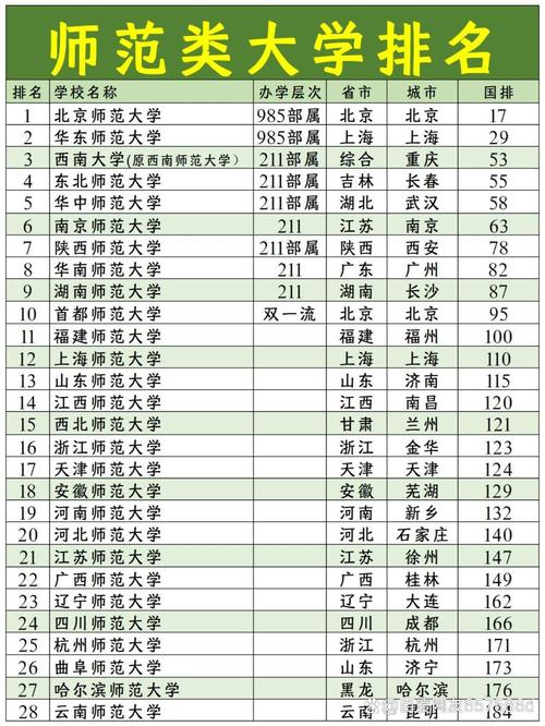 哪个大学的教育学专业实力强？-图3