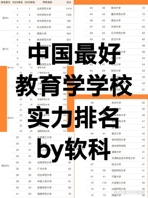 哪个大学的教育学专业实力强?-图2 哪个大学的教育学专业实力强?-图2
