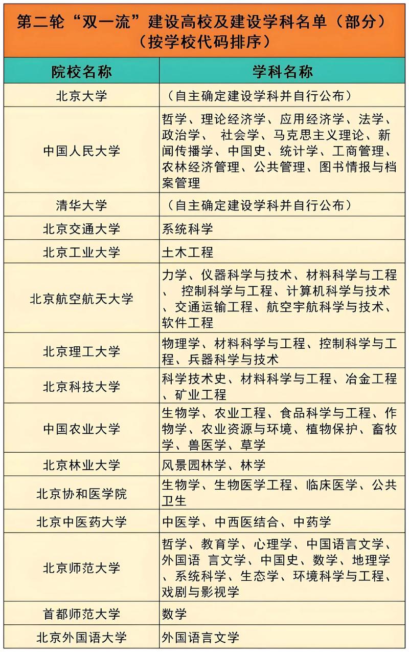哪个大学的教育学专业实力强?-图1 哪个大学的教育学专业实力强?-图1