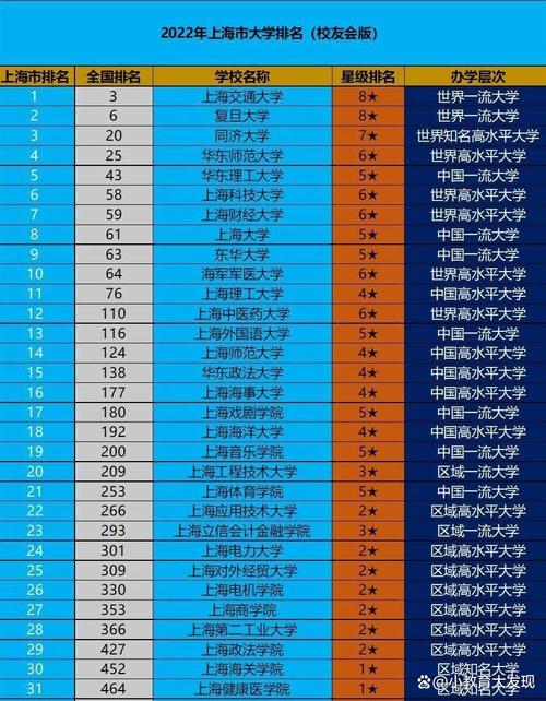 上海大学和哪所大学距离最近？-图2